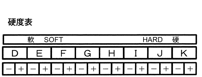 レジンボンド系微粒子砥石イメージ